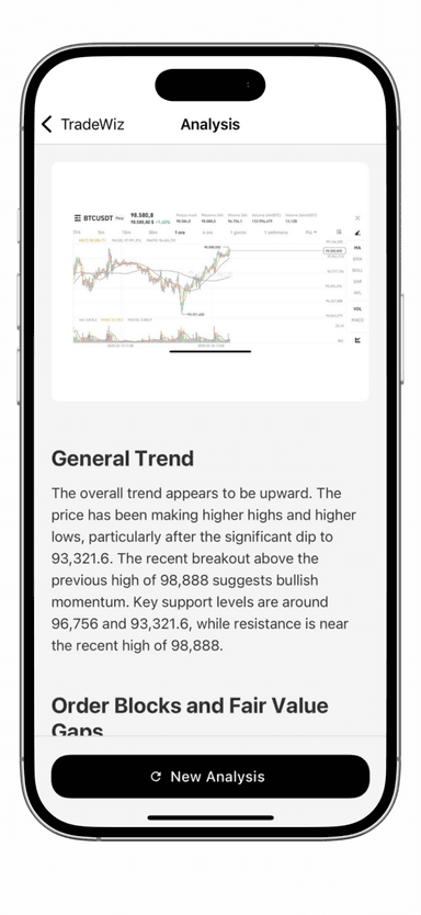 Chartwiz - Advanced stock and crypto analysis iOS app