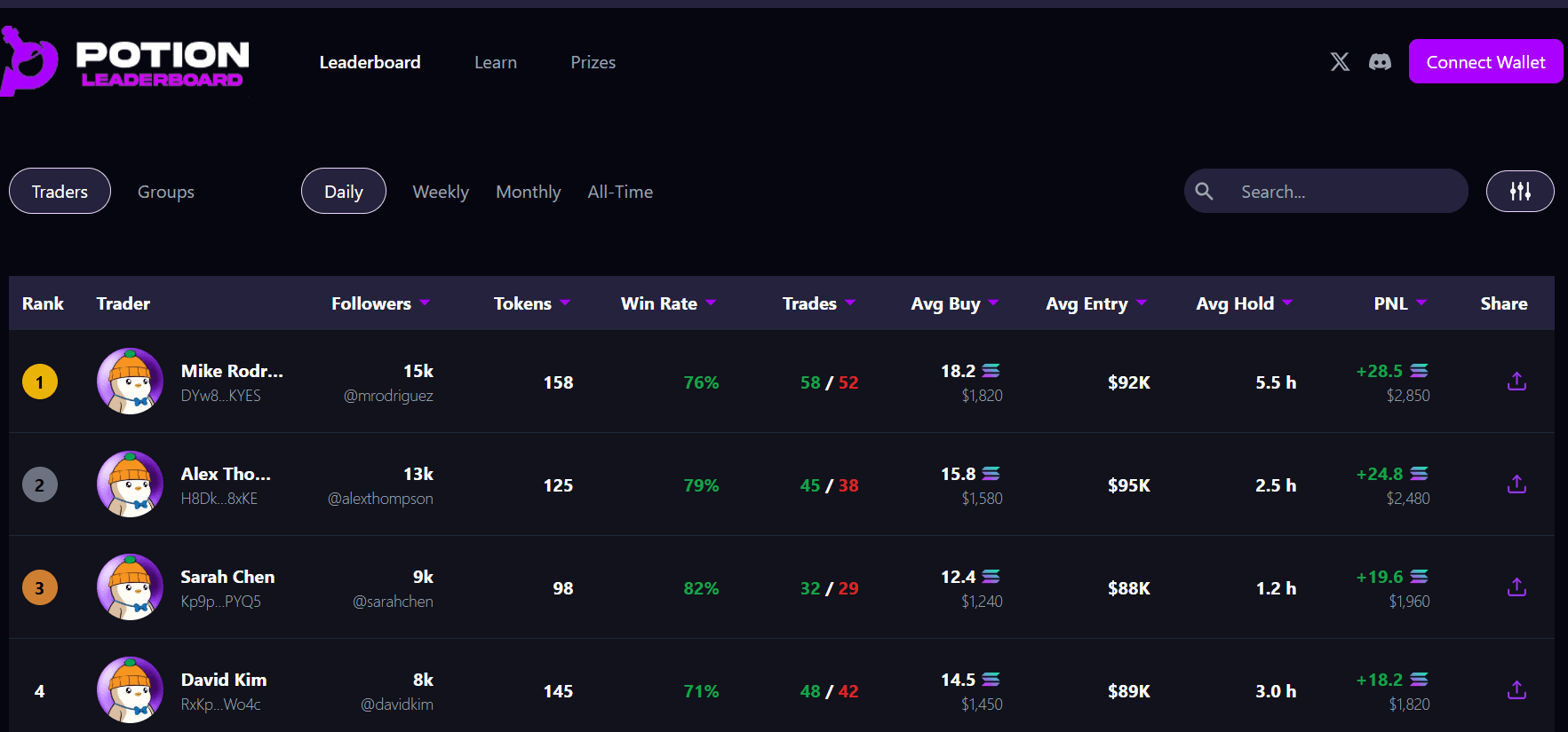 Potion Leaderboard - Solana trading analytics platform